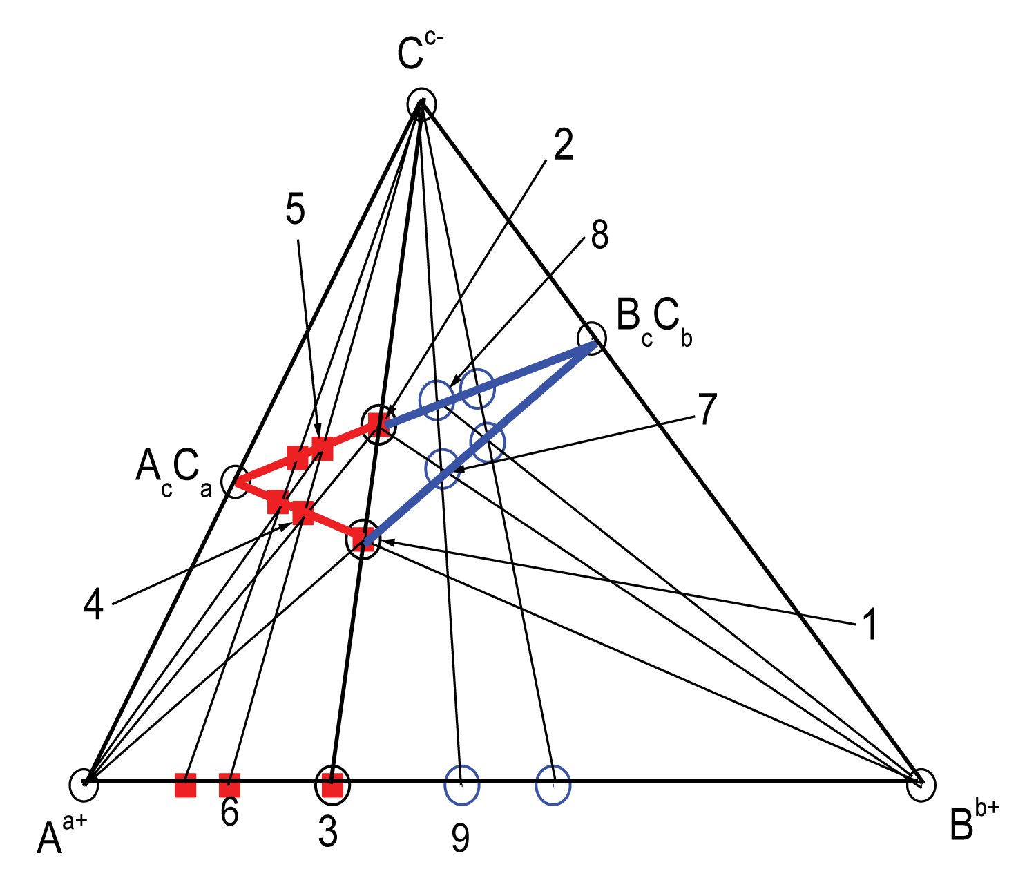 System (Aa+ – Bb+ – Cc–): αp-HS (AcCa direction) and αm-HS (BcCb direction).  αp-HS: (p. 1 = TChCln(bas) = 1 = [AbcBacCab]abc+), (p. 2 = TCCn(bas) = 1 = AbcBacC2ab) (p. 3 = TwChCln(bas) = 1 = [AbcBac]2abc+), (p. 4 = TChCln = 2 = [A2bcBacC2ab]abc+), (p. 5 = TCCn = 2 = A2bcBacC3ab, (p. 6 = TwChCln = 2 = [A2bcBac]3abc+);  αm-HS: (p. 1 = TChCln(bas) = 1 = [AbcBacCab]abc+), (p. 2 = TCCn(bas) = 1 = AbcBacC2ab), (p. 3 = TwChCln(bas) = 1 = [AbcBac]2abc+), (p. 7 = TChCln = 2 = [AbcB2acC2ab]abc+), (p. 8 = TCCn = 2 = AbcB2acC3ab, (p. 9 = TwChCln = 2 = [AbcB2ac]3abc+).