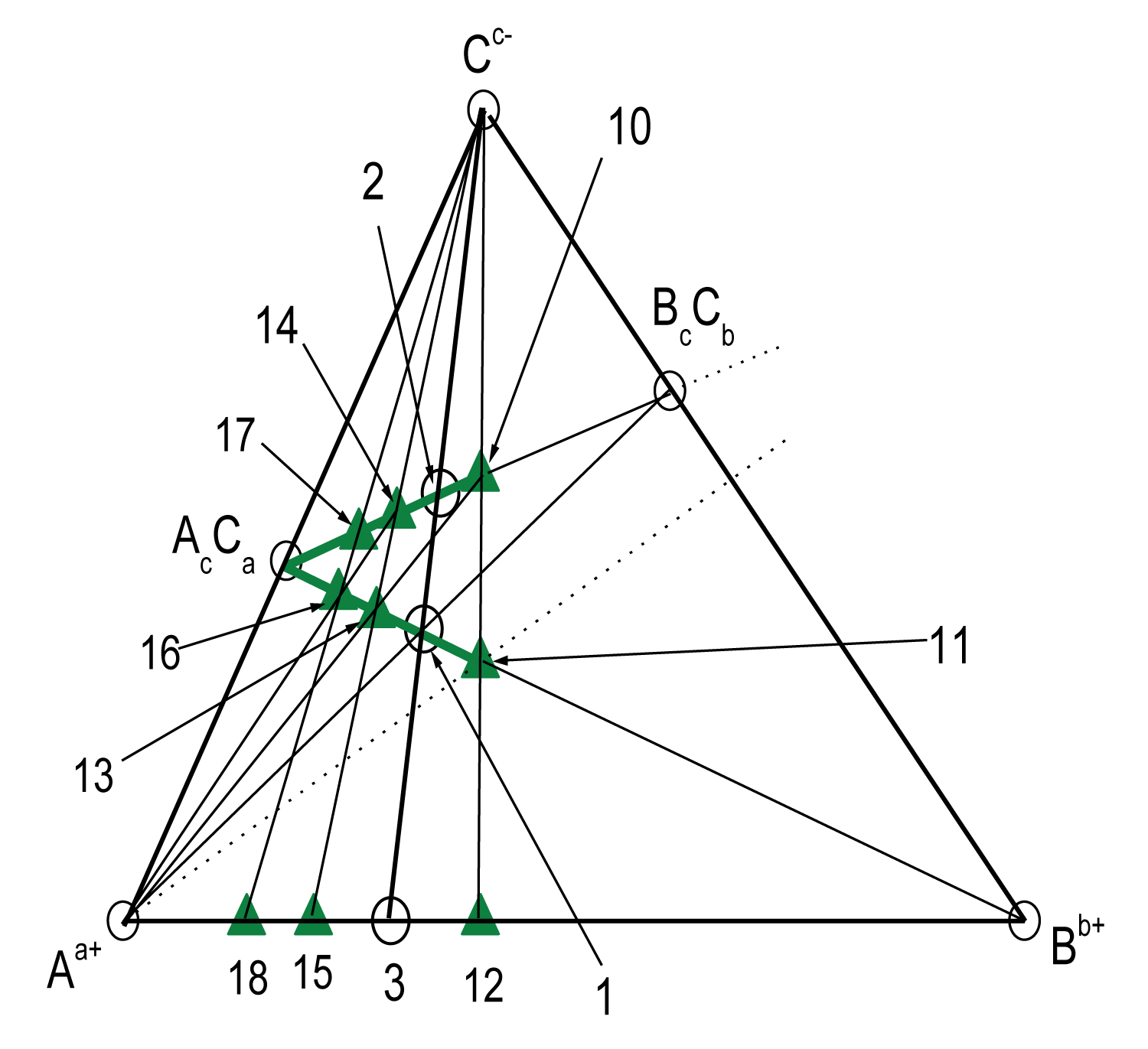 System (Aa+ – Bb+ – Cc–): p-group HS (AcCa direction). (p. 10 = TCCn(bas) = 1 = AtbcBracC(t + r)ab), (p. 11 = TChCln(bas) = 1 = [AtbcBracCt ab]rabc+), (p. 12 = TwChCln(bas) = 1 = [AtbcBrac](t + r)abc+), (p. 13 = TChCln = 2 = [A(t + r)bcBracC(t + r)ab]rabc+), (p. 14 = TCCn = 2 = A(t + r)bcBracC(t + 2r)ab, (p. 15 = TwChCln = 2 = [A(t + r)bcBrac](t + 2r)abc+), (p. 16 = TChCln = 3 = A(t + 2r)bcBracC(t +2 r)ab]rabc+), (p. 17 = TCCn = 3 = A(t + 2r)bcBracC(t + 3r)ab, (p. 18 = TwChCln = 3 = [A(t + 2r)bcBrac](t + 3r)abc+).