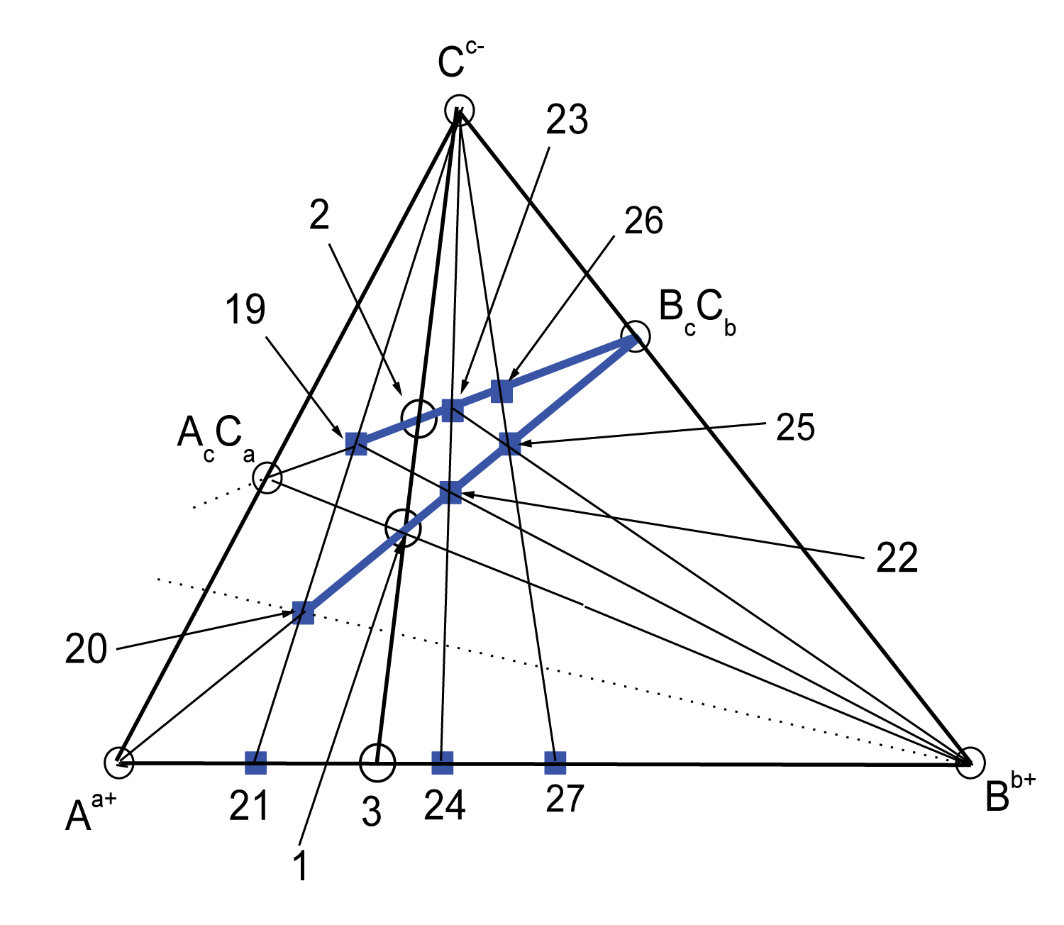System (Aa+ – Bb+ – Cc–): m-group HS (BcCb direction). (p. 19 = TCCn(bas) = 1 = AtbcBracC(t + r)ab), (p. 20 = TChCln(bas) = 1 = [AtbcBracCrab]tabc+), (p. 21 = TwChCln(bas) = 1 = [AtbcBrac](t + r)abc+), (p. 22 = TChCln = 2 = [AtbcB(t + r)acC(t + r)ab]tabc+),(p. 23 = TCCn = 2 = AtbcB(t + r)acC(2t + r)ab, (p. 24 = TwChCln = 2 = [AtbcB(t + r)ac](2t + r)abc+), (p. 25 = TChCln = 3 = [AtbcB(2t + r)acC(2t + r)ab]tabc+), (p. 26 = TCCn = 3 = AtbcB(2t + r)acC(3t + r)ab, (p. 27 = TwChCln = 3 = [AtbcB(2t + r)ac](3t + r)abc+).