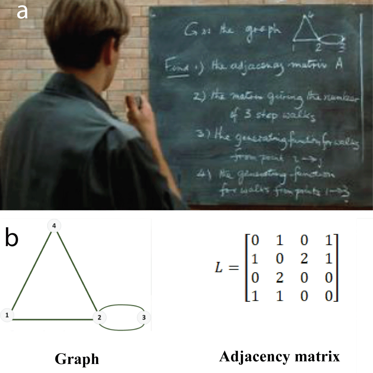 a) Scene with mathematical problems on a blackboard from the movie. Good Will Hunting [20] and b) The solution to question 1
