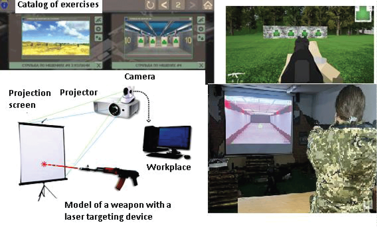 Virtual shooting range (draft layout).