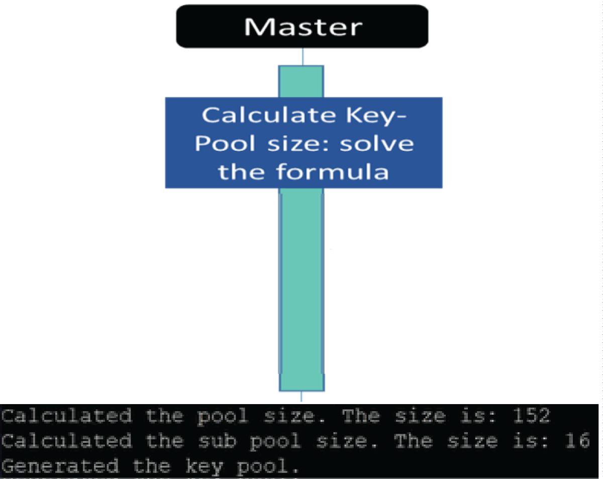 Python code results for defining the key-pool size by the Controller device.
