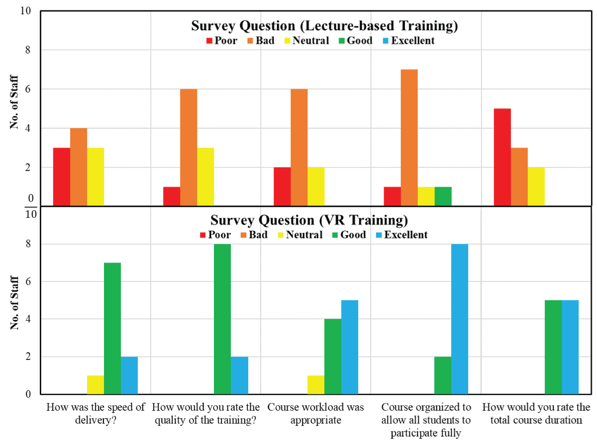 Results from post-training survey (training quality).