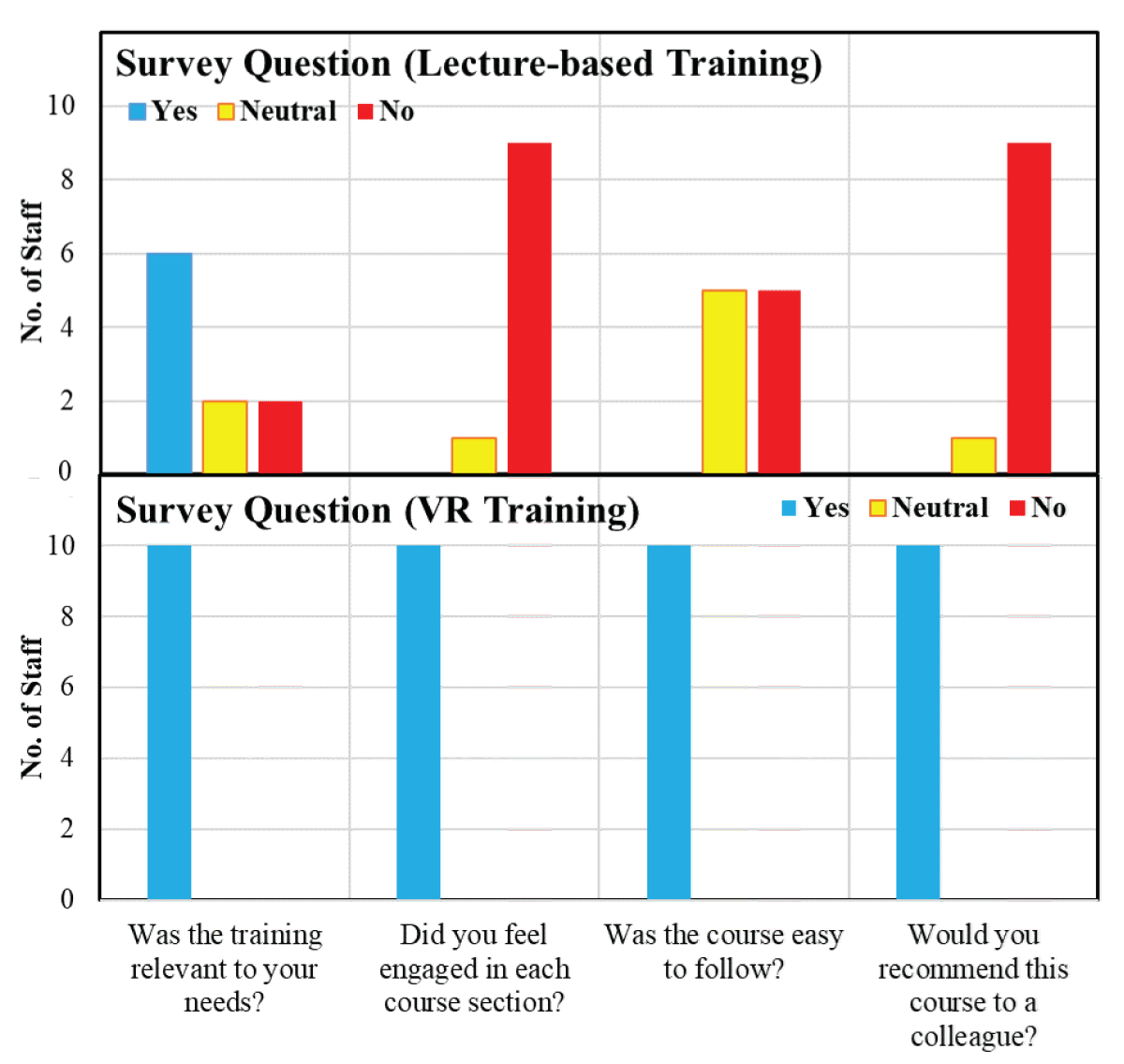 From post-training Survey (training feedback).