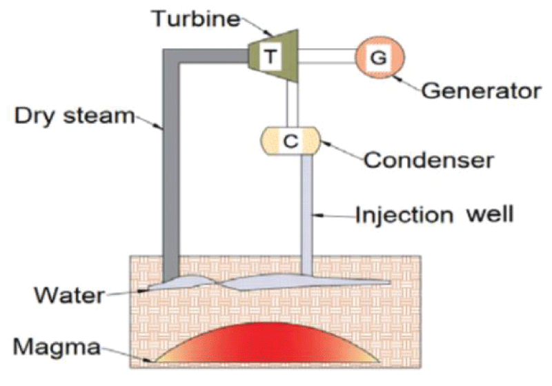 Dry Steam Geothermal Power Plant [<span class=