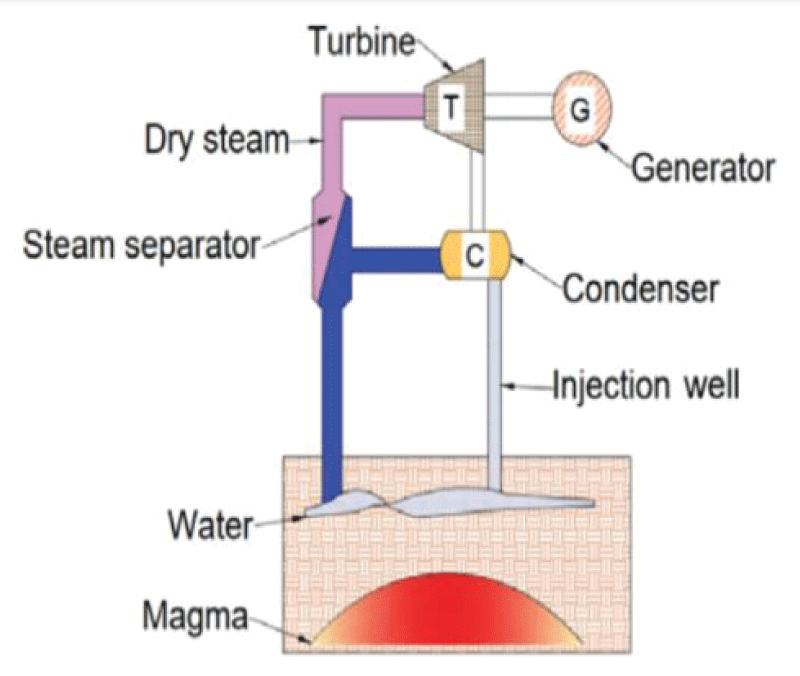 Flash Steam Geothermal Power Plant [<span class=