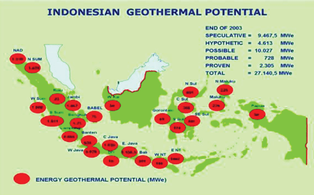 Total Potential of Geothermal Energy in Indonesia [31].